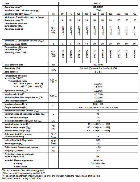 德國HBM PW12CC3產(chǎn)品技術參數(shù)