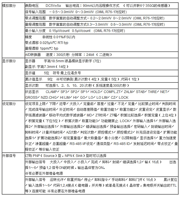 F701-S稱(chēng)重儀表技術(shù)參數(shù)