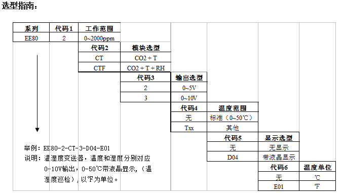 EE80溫濕度變送器產(chǎn)品型號說明